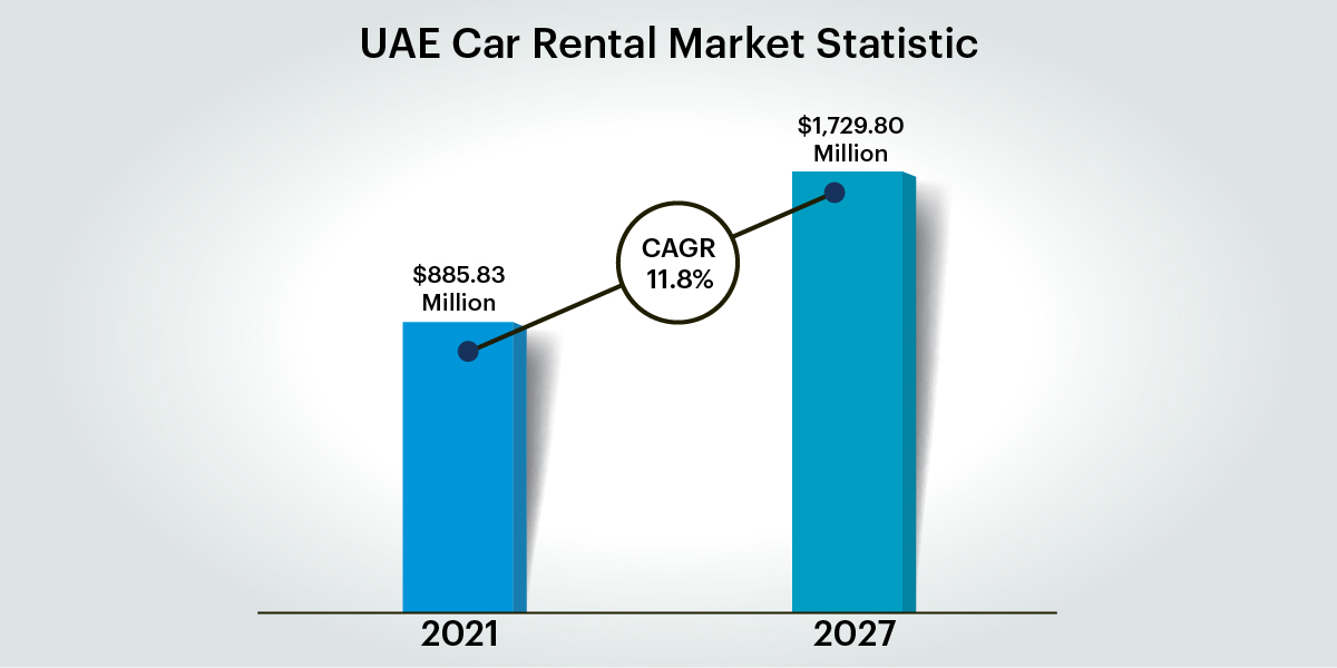 How Much Car Rental App Like Ekar Cost? (A Complete Guide!)
